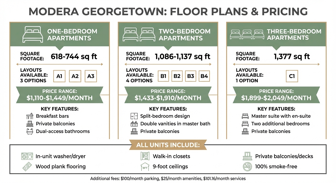 Modera Georgetown Apartment Floor Plans and Pricing Guide