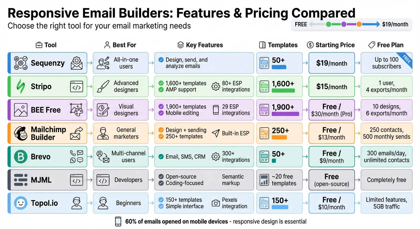 Responsive Email Builders Comparison: Features and Pricing
