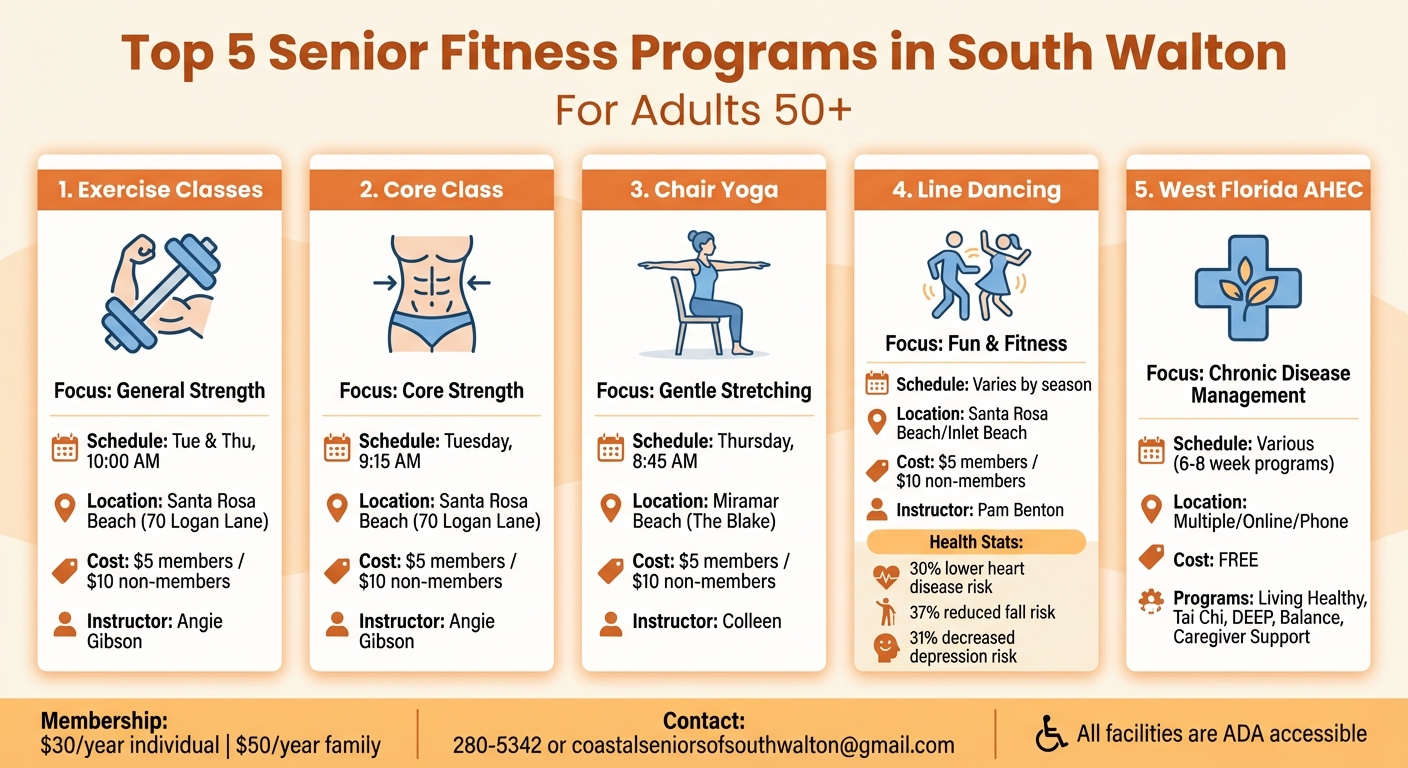South Walton Senior Fitness Programs Comparison: Costs, Locations, and Benefits