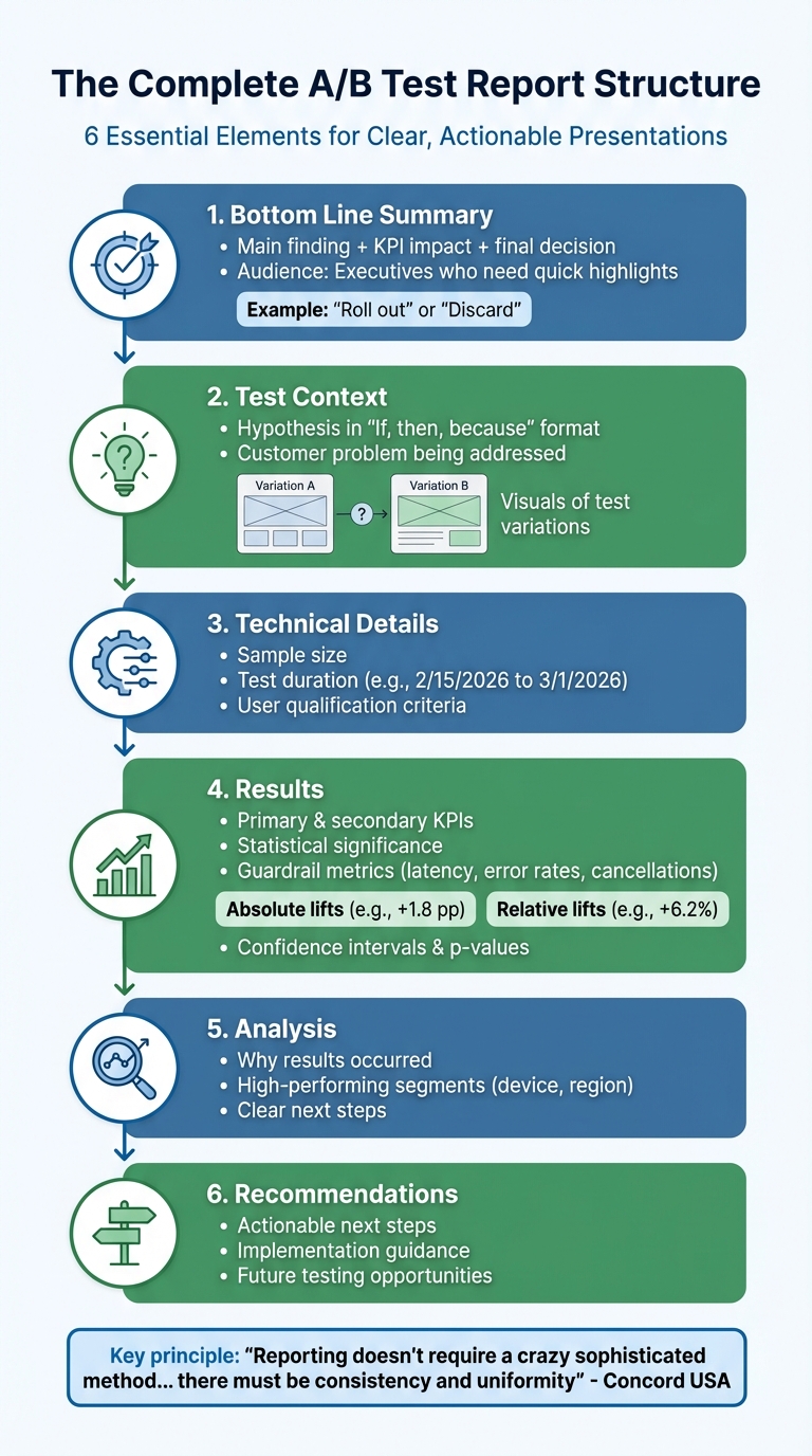 6-Step A/B Test Report Structure for Stakeholder Presentations