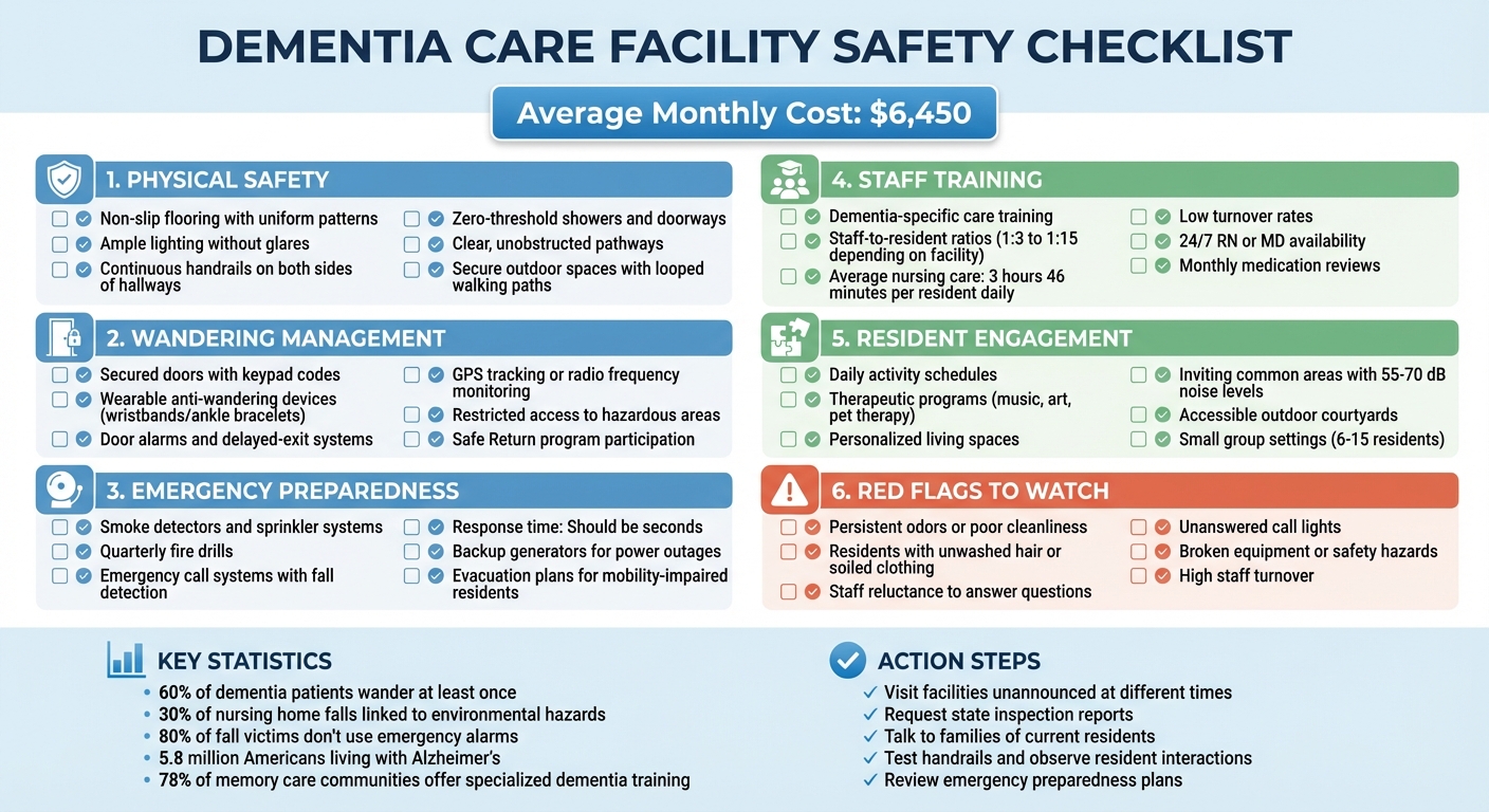 Dementia Care Facility Safety Evaluation Checklist