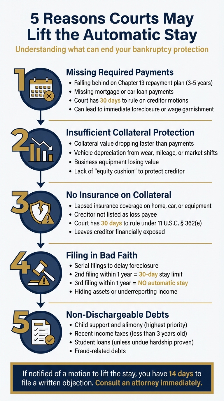 5 Reasons Courts Lift Automatic Stay in Bankruptcy