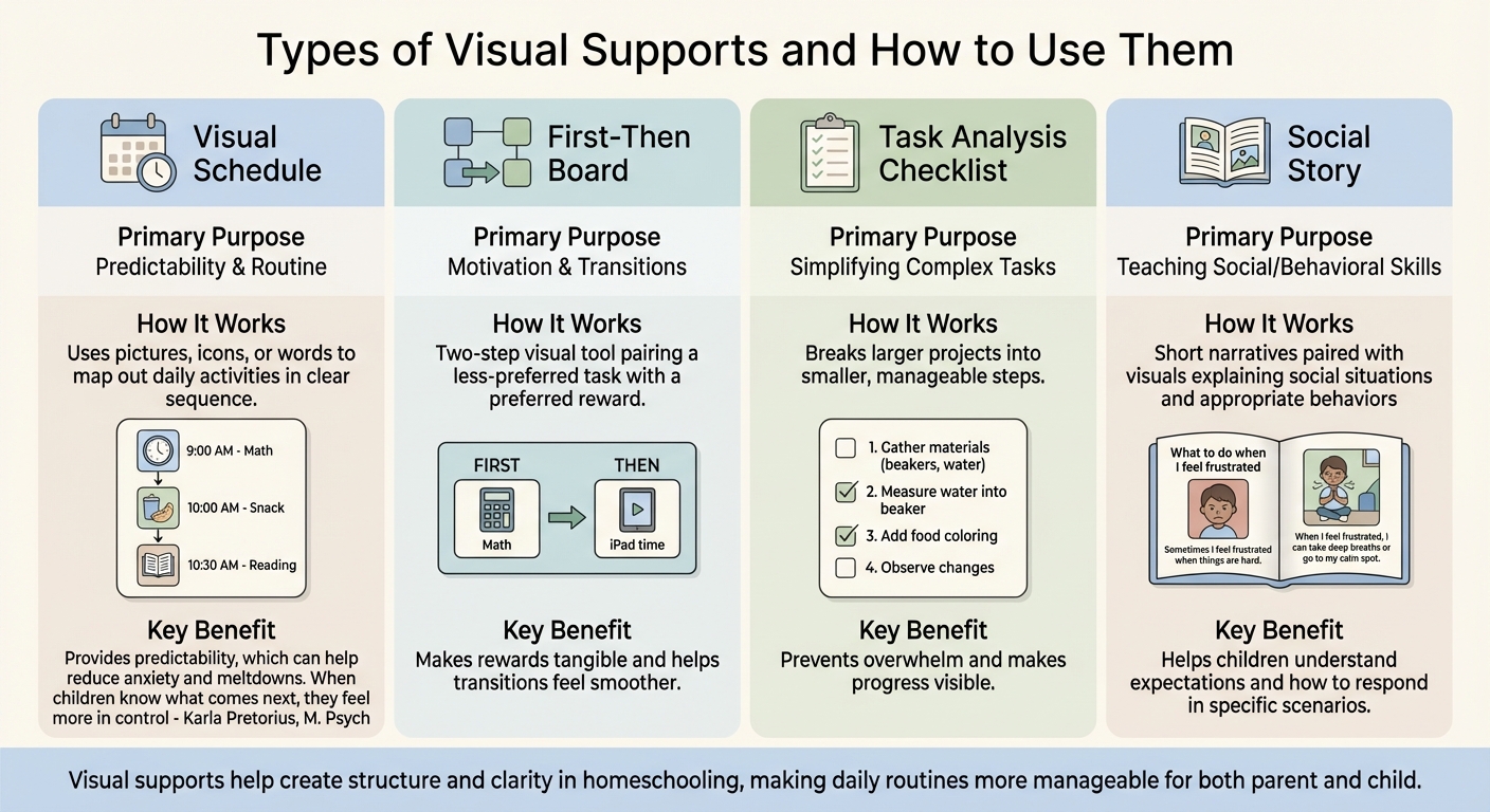 Types of Visual Supports for Homeschooling Children with Autism