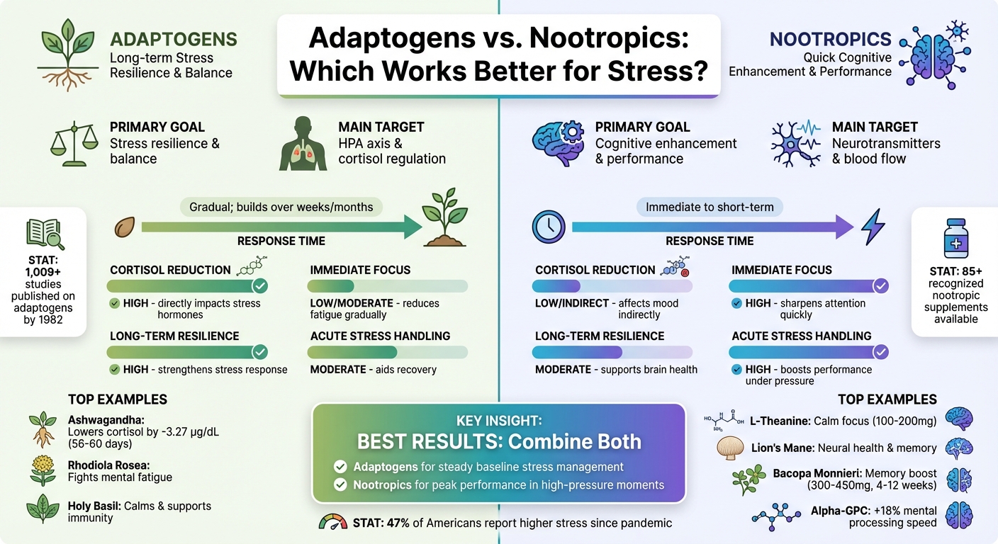 Adaptogens vs Nootropics: Complete Comparison for Stress Management
