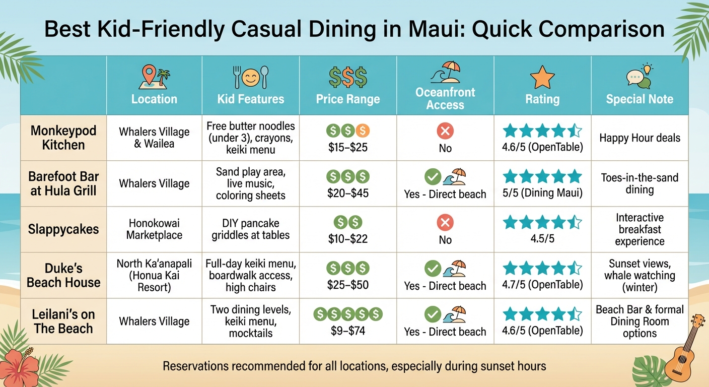 Maui Kid-Friendly Restaurant Comparison: Features, Prices & Oceanfront Access