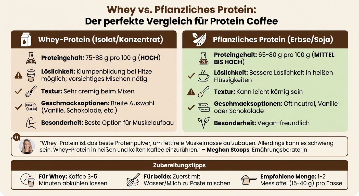 Whey vs. pflanzliches Protein für Kaffee: Vergleich der Eigenschaften
