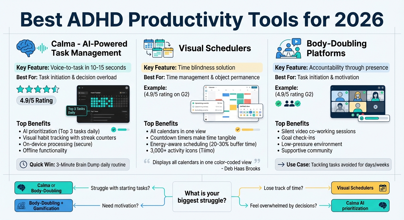 Best ADHD Productivity Tools Comparison 2026