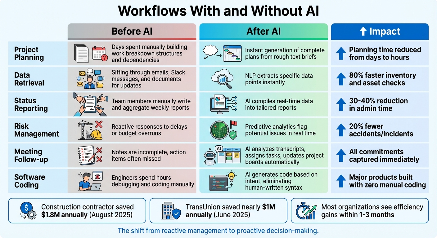 AI-Powered Workflows: Before vs After Transformation