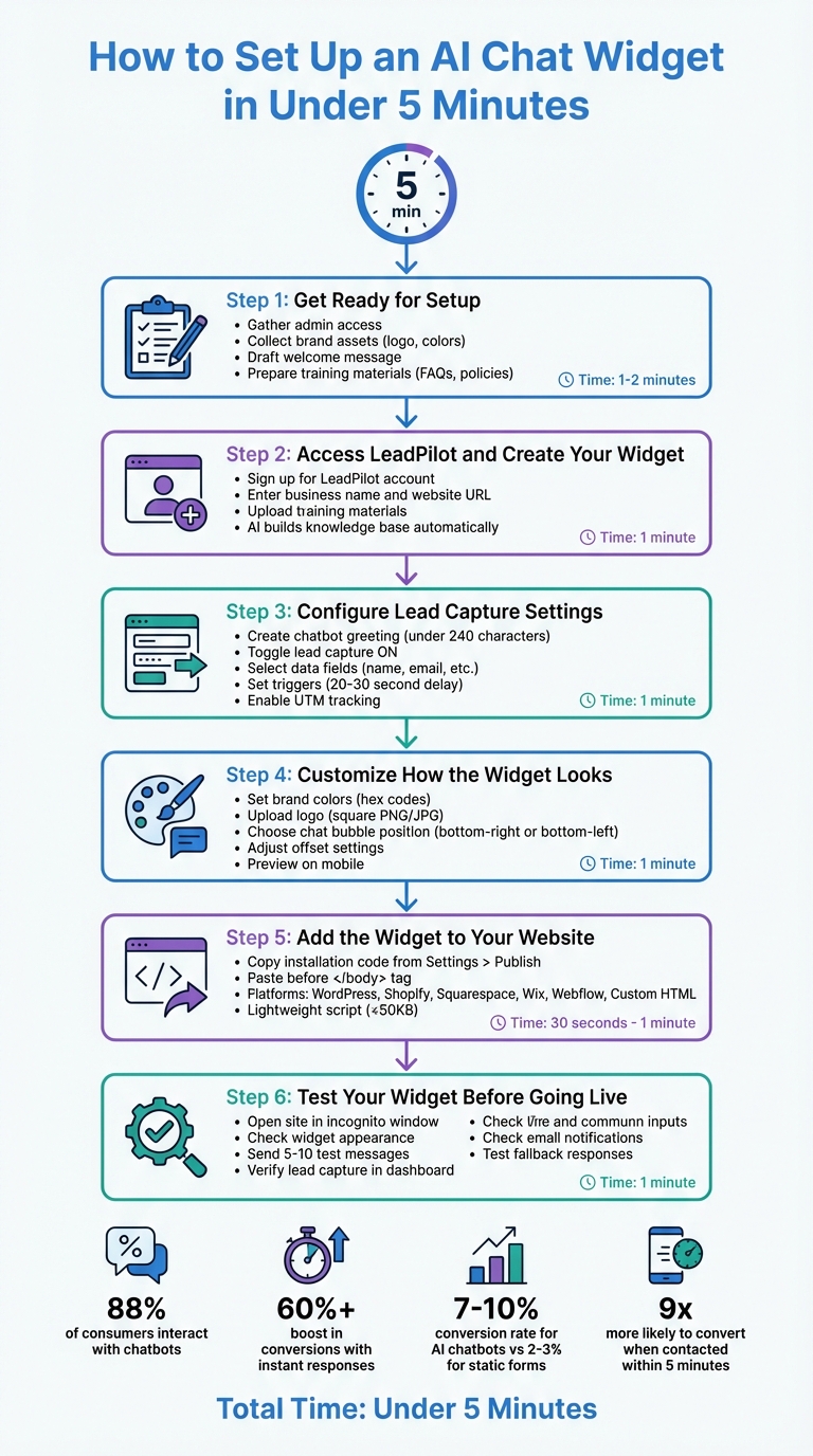 6-Step Guide to Setting Up an AI Chat Widget in 5 Minutes
