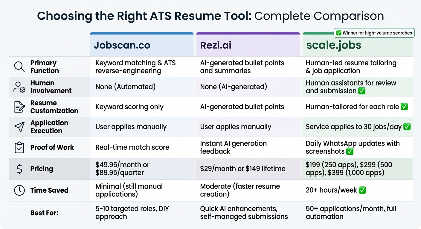 ATS Resume Optimization Tools Comparison for Product Managers