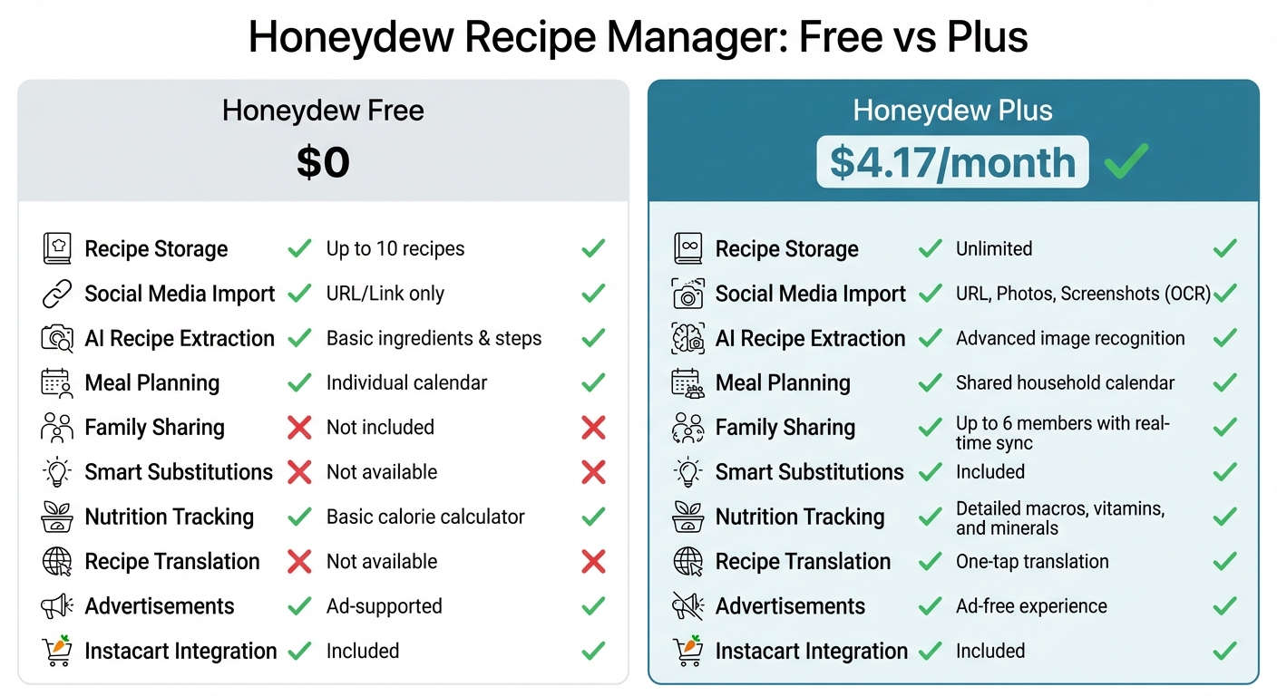 Honeydew Recipe Manager Free vs Plus Plan Comparison