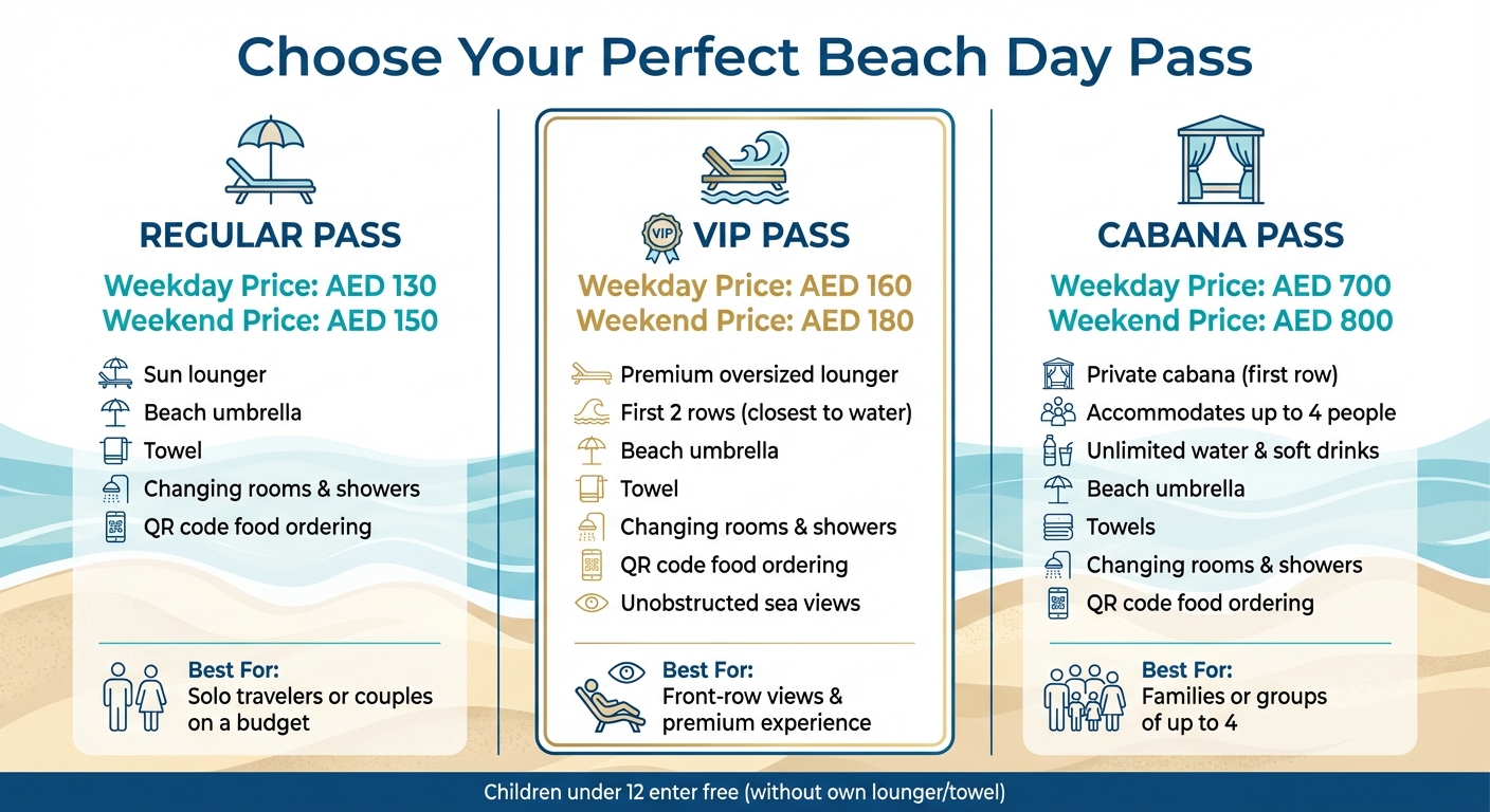 Sole Mio Beach Club Day Pass Options and Pricing Comparison Dubai