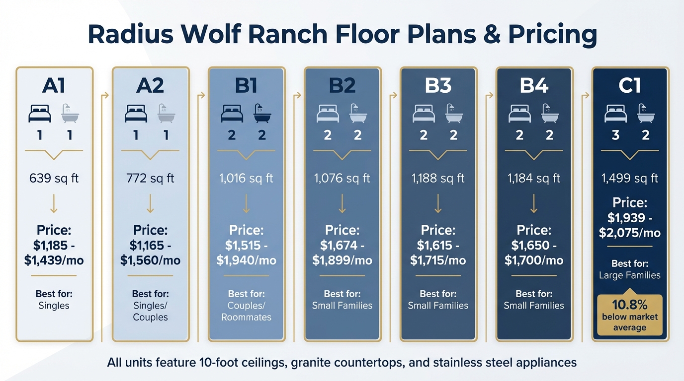 Radius Wolf Ranch Floor Plans and Pricing Comparison