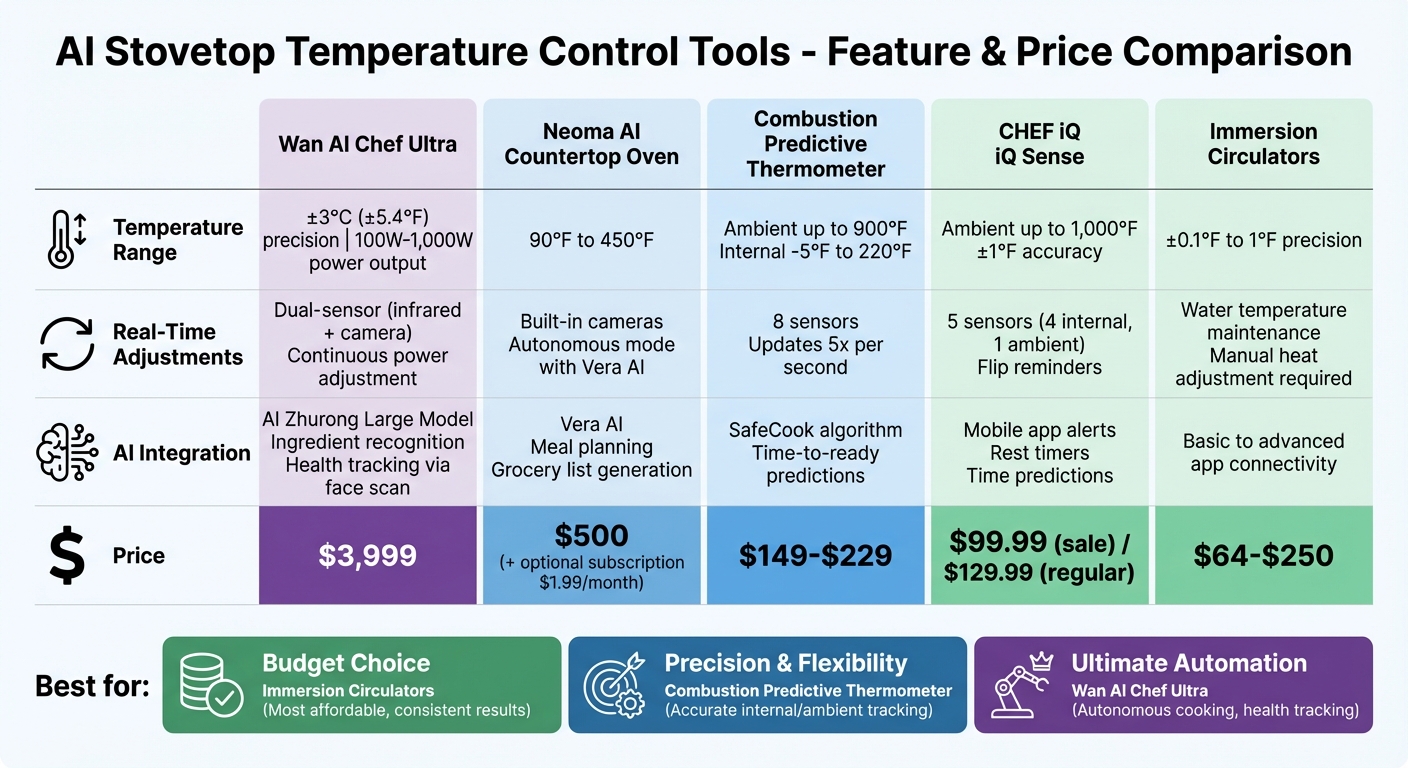 AI Stovetop Temperature Control Tools Comparison Chart