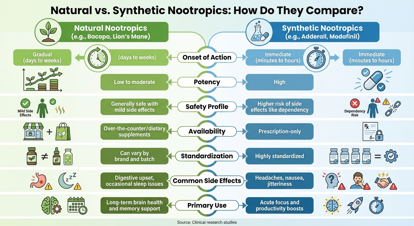 Natural vs Synthetic Nootropics: Safety, Effectiveness & Cost Comparison