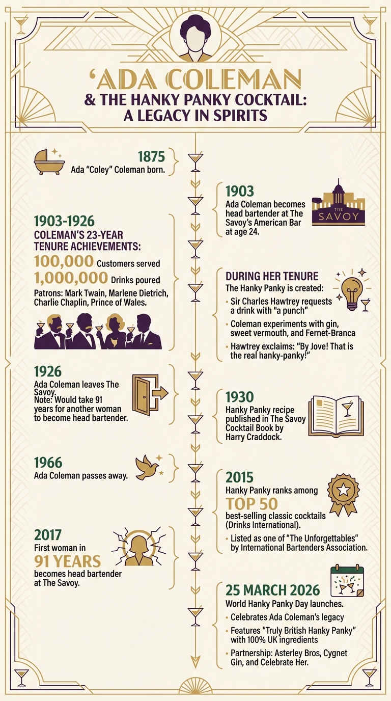 Ada Coleman's Legacy: From The Savoy to World Hanky Panky Day Timeline