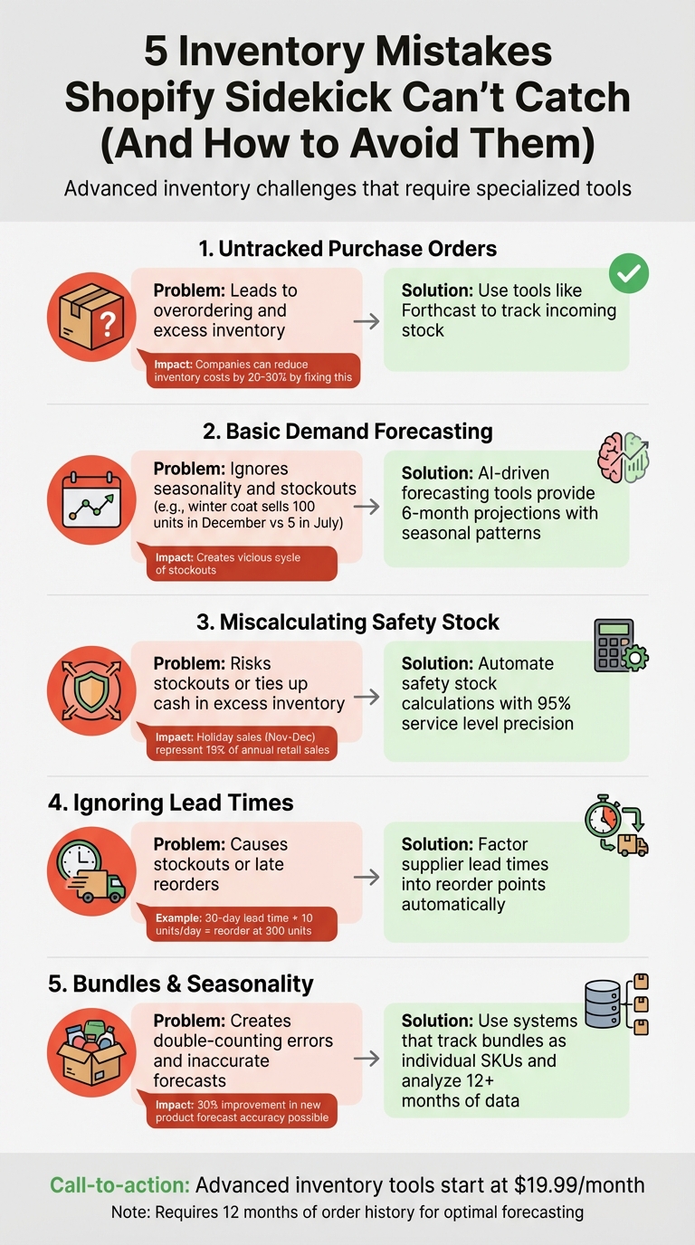 5 Inventory Mistakes Shopify Sidekick Can't Catch and Solutions
