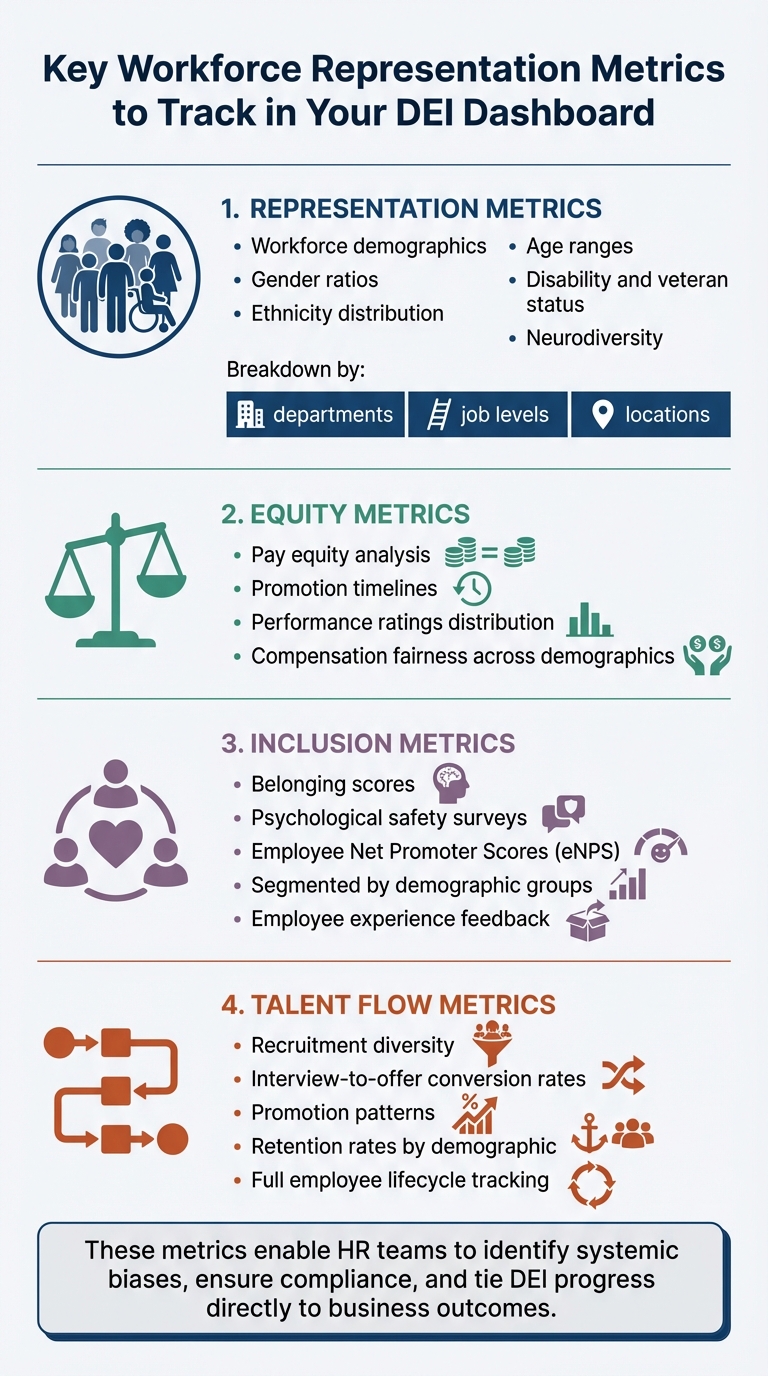 Key Workforce Representation Metrics for DEI Dashboards