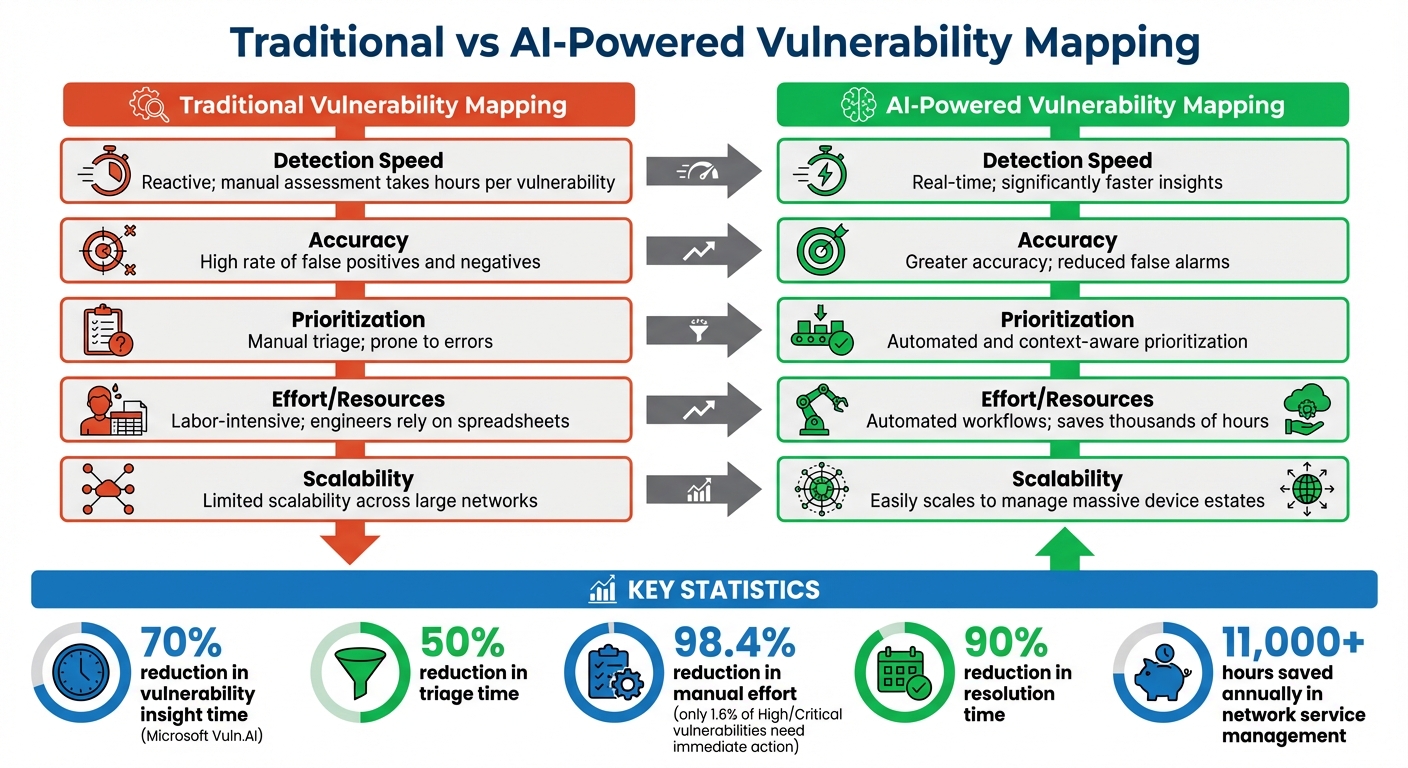Traditional vs AI-Powered Vulnerability Mapping: Speed, Accuracy and Efficiency Comparison