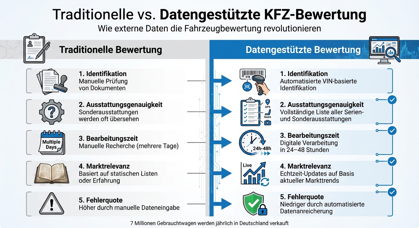 Traditionelle vs. datengestützte KFZ-Bewertung im Vergleich