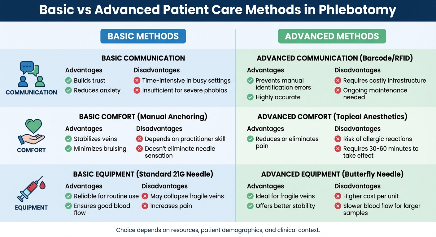 Basic vs Advanced Phlebotomy Patient Care Methods Comparison