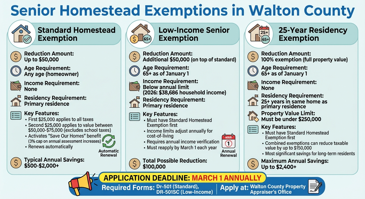 Walton County Senior Homestead Exemptions Comparison Chart