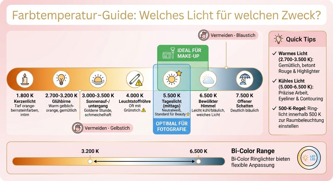 Color temperature guide for makeup and photography: Kelvin values compared