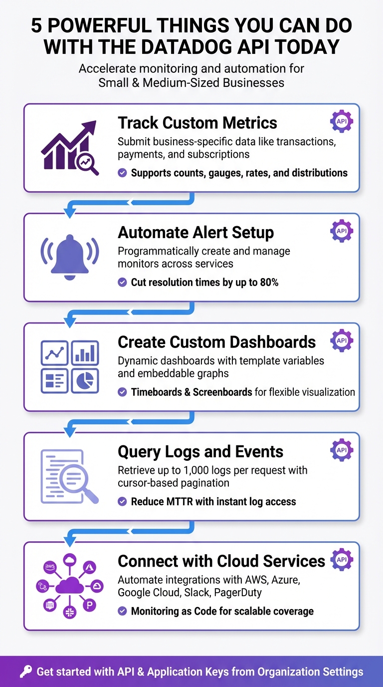 5 Key Capabilities of the Datadog API for SMBs