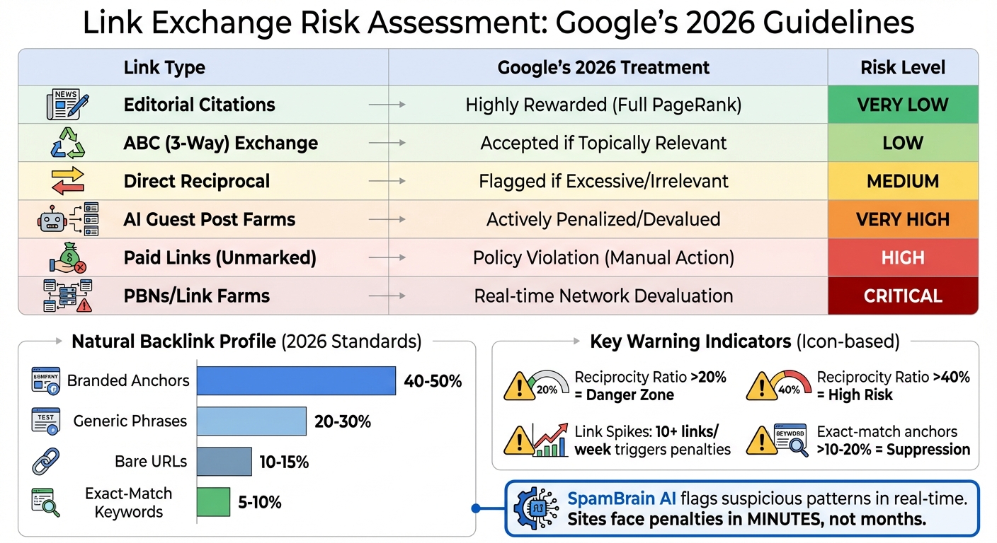 Google's 2026 Link Exchange Risk Assessment Guide