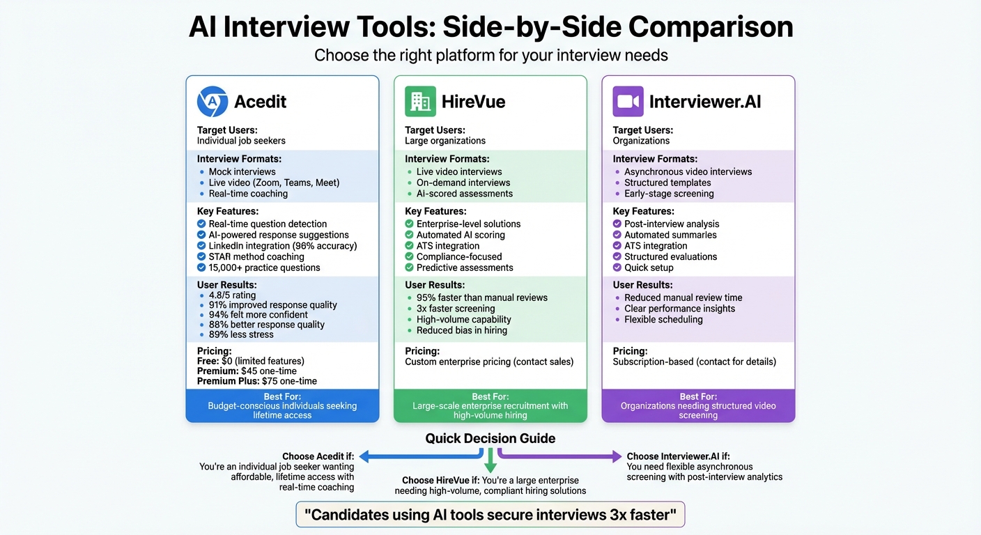 AI Interview Tools Comparison: Features, Pricing & Best Use Cases