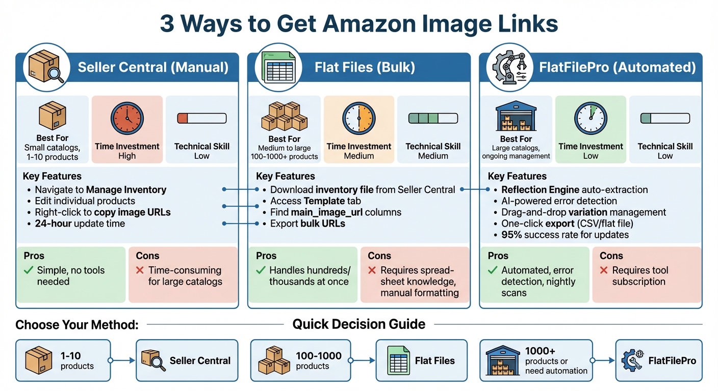 3 Methods to Extract Amazon Product Image Links Comparison