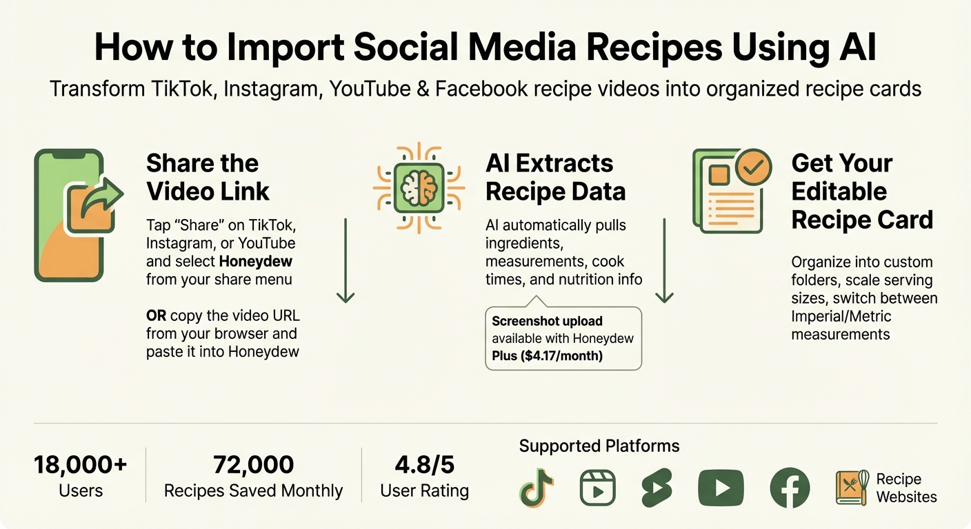 How to Import Social Media Recipes Using AI in 3 Simple Steps