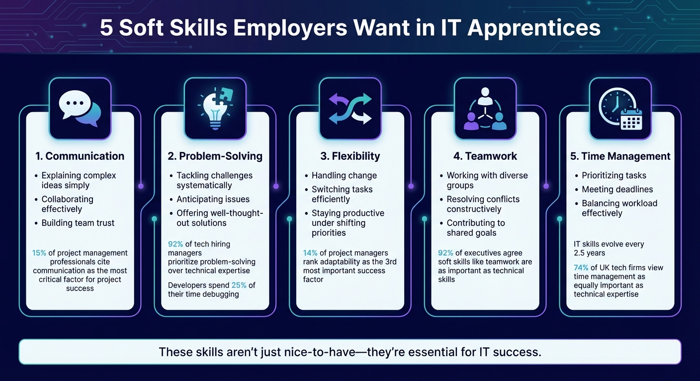 5 Essential Soft Skills for IT Apprentices