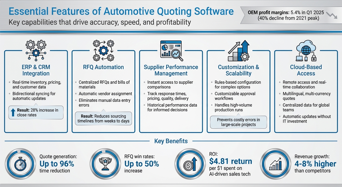 Essential Features of Automotive Quoting Software