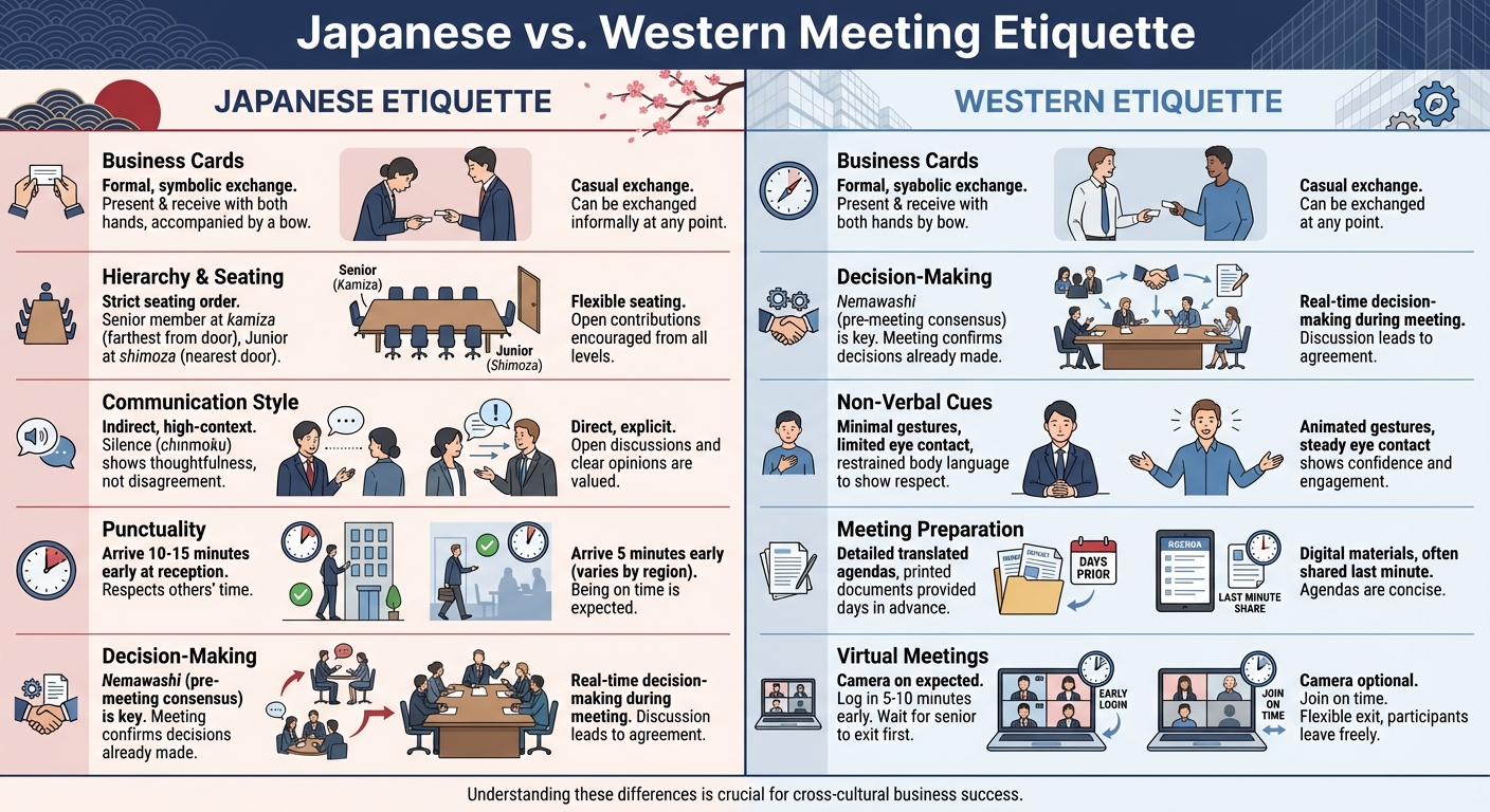 Japanese vs Western Meeting Etiquette: Key Differences Comparison Chart