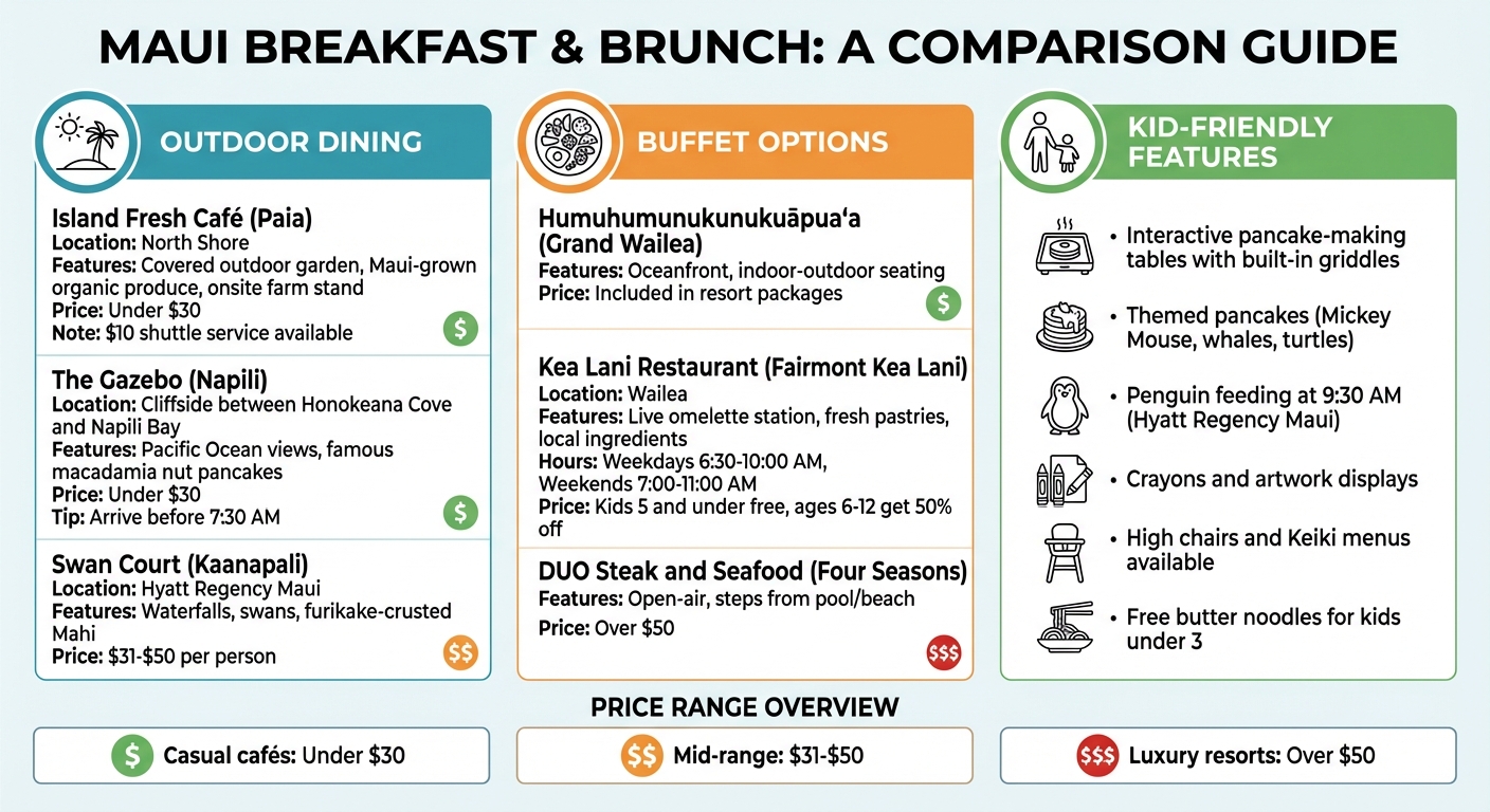 Maui Breakfast Dining Options Comparison Guide