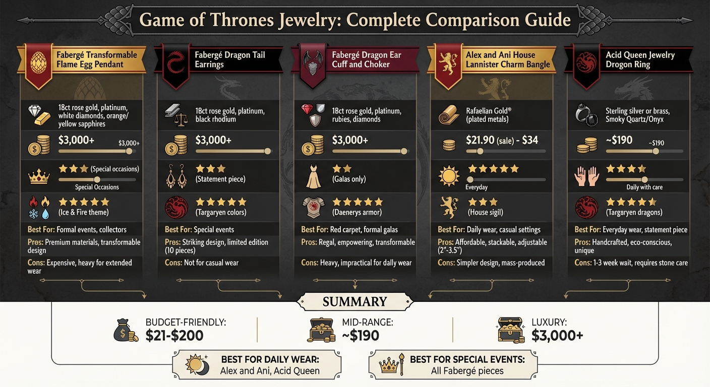 Game of Thrones Jewelry Comparison: Materials, Price, and Wearability Guide