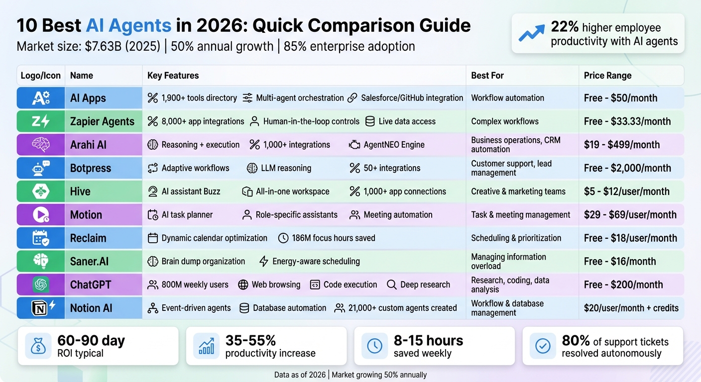 Top 10 AI Agents 2026: Features, Pricing & Best Use Cases Comparison