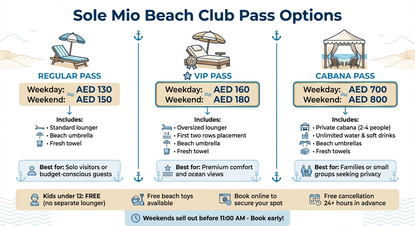 Sole Mio Beach Club Pass Types and Pricing Comparison 2026