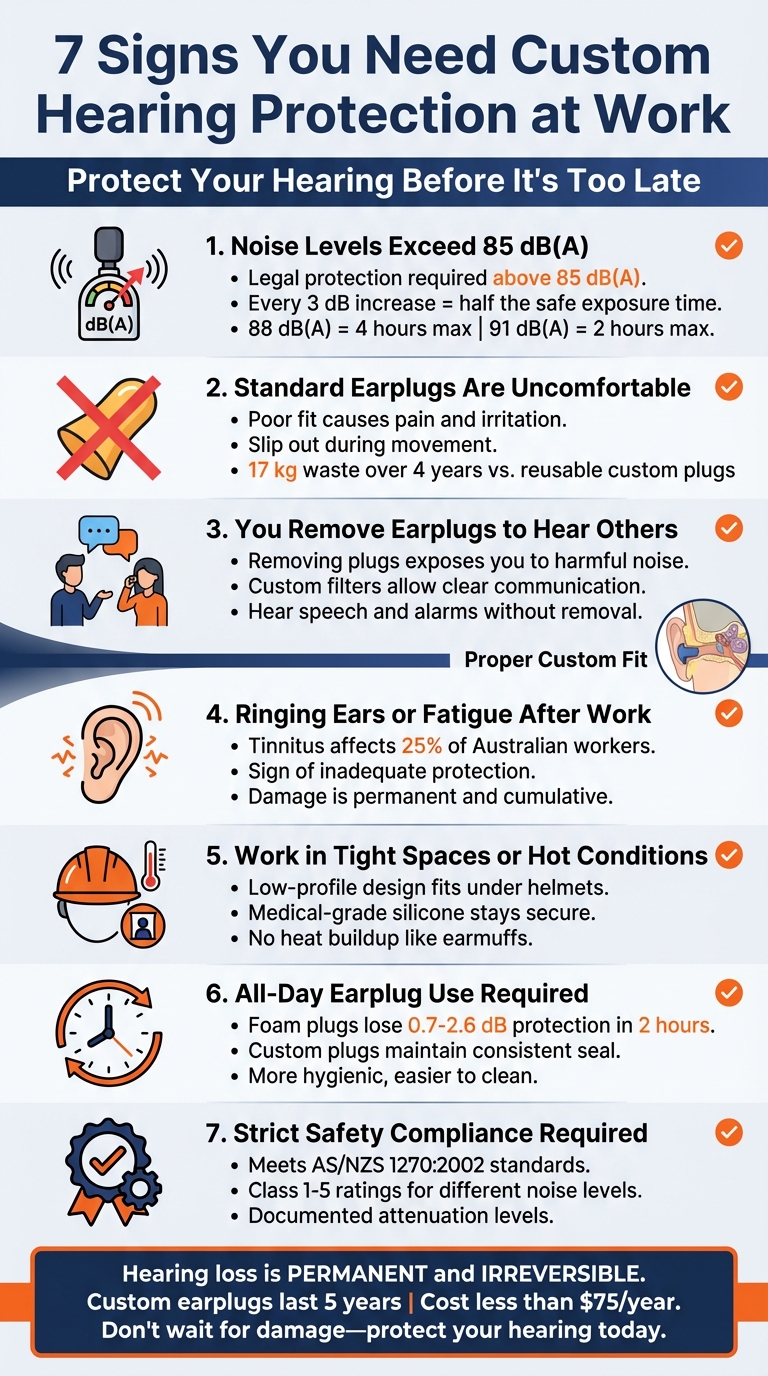 7 Signs You Need Custom Hearing Protection at Work