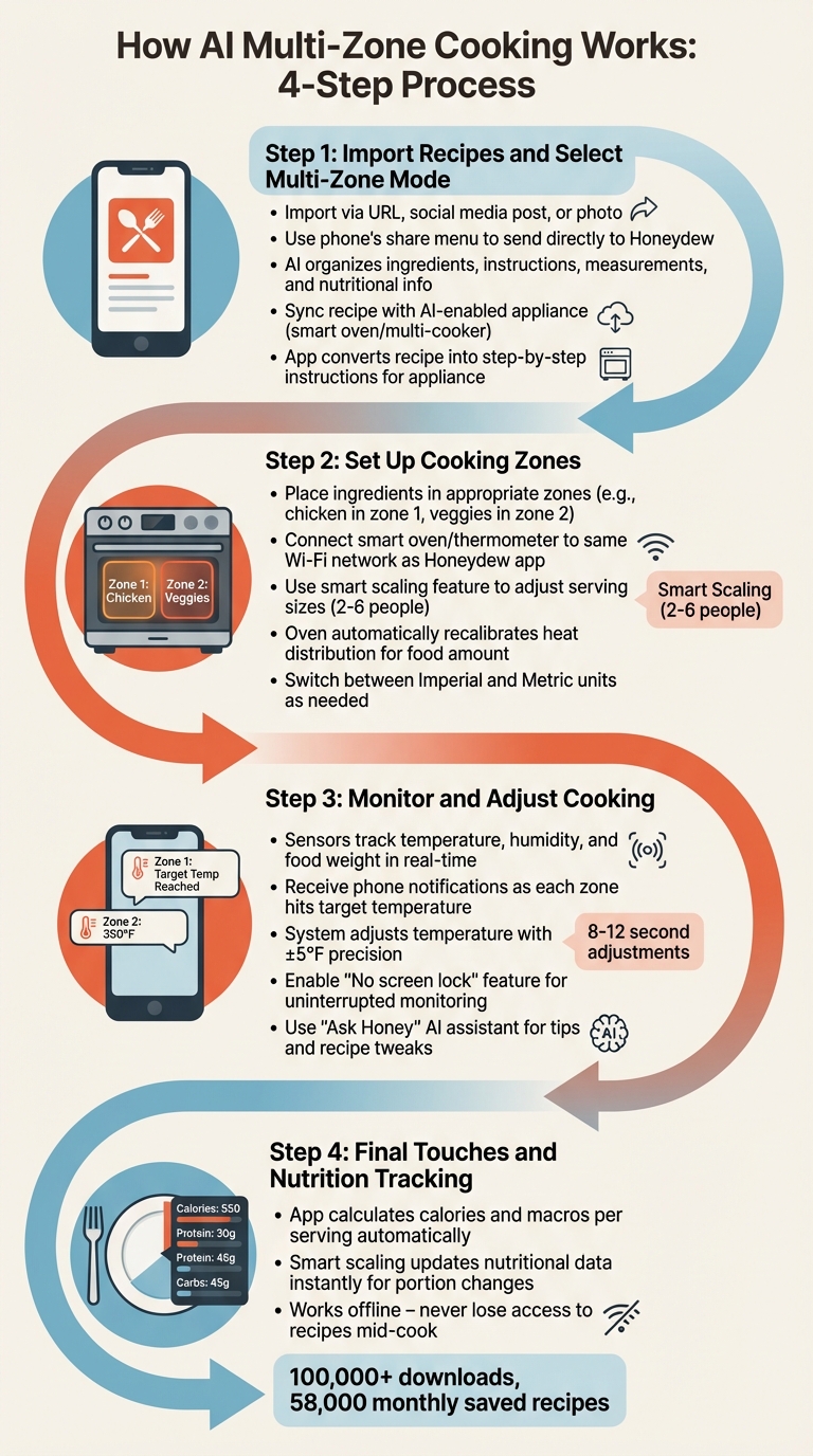 How AI Multi-Zone Cooking Works: 4-Step Process with Honeydew Recipe Manager