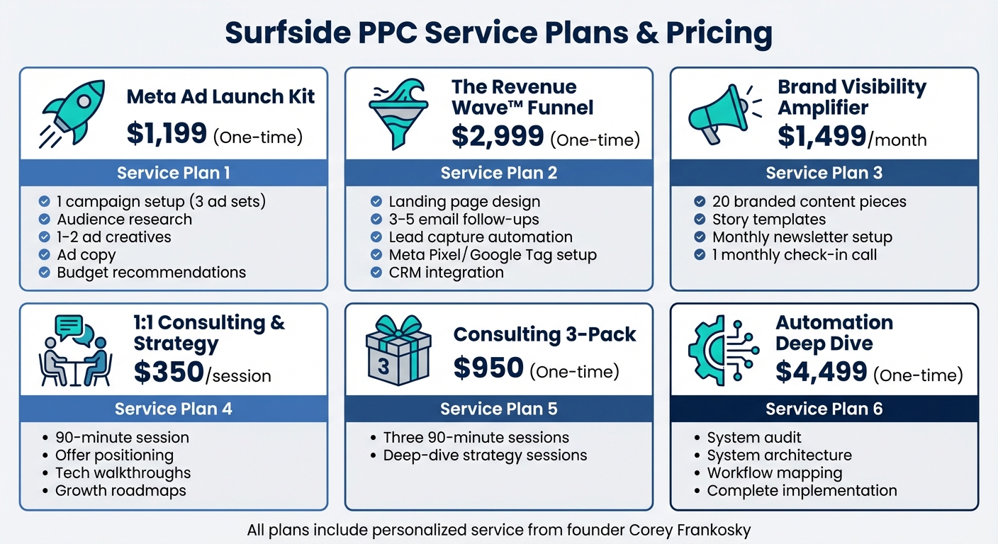Surfside PPC High-Ticket Facebook Ads Service Plans and Pricing Comparison