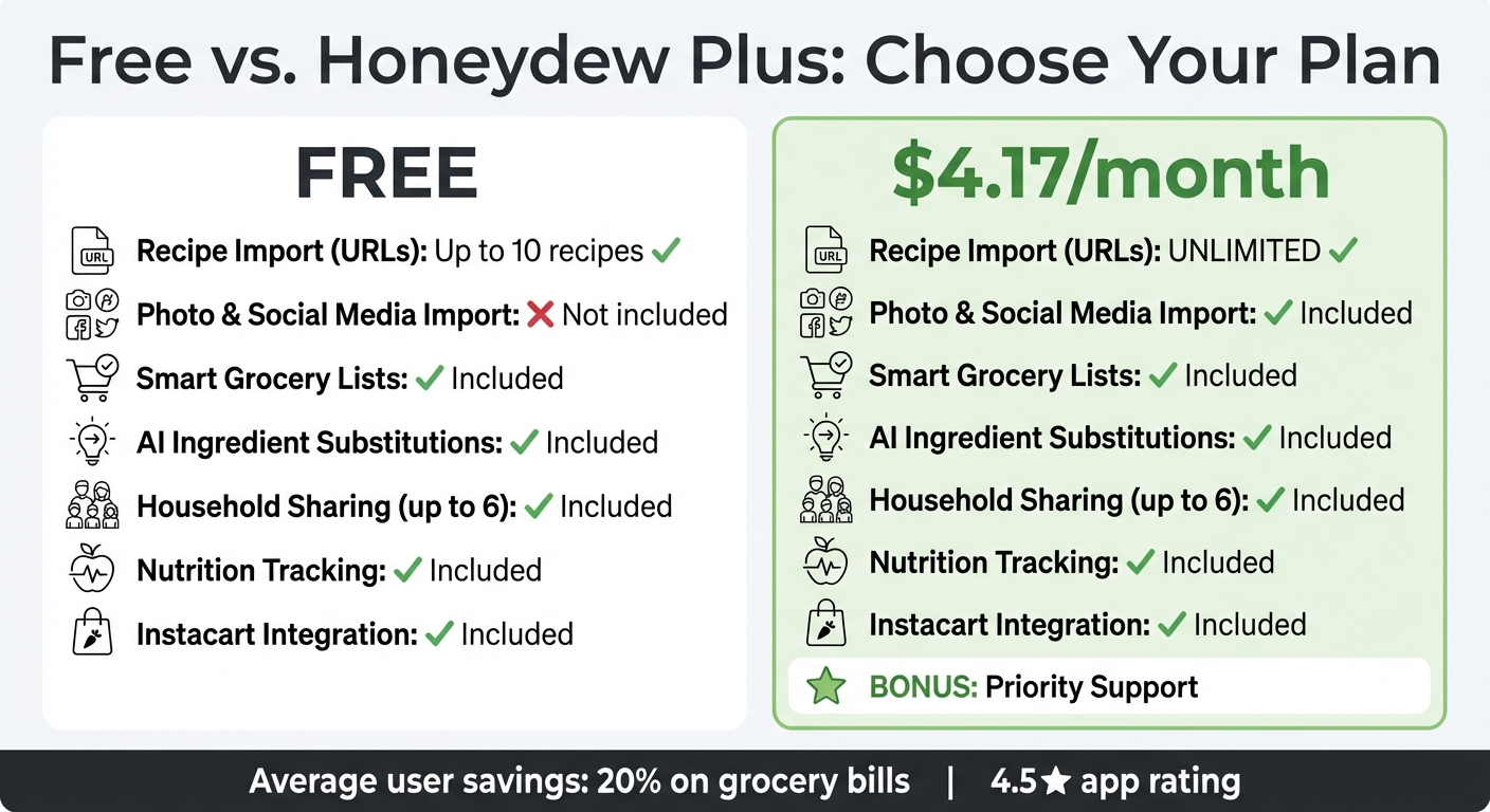 Honeydew Recipe Manager Free vs Plus Plan Comparison
