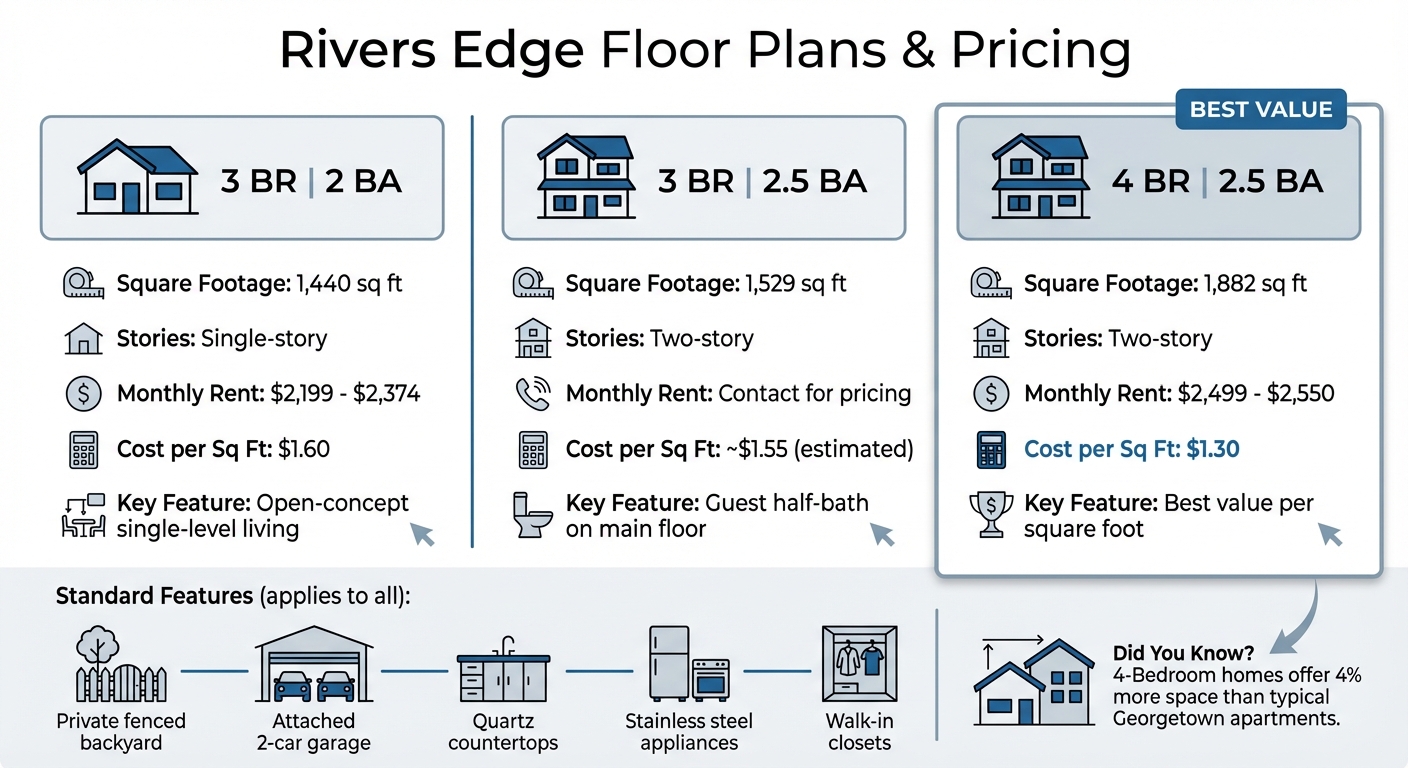 Rivers Edge Floor Plans and Pricing Comparison