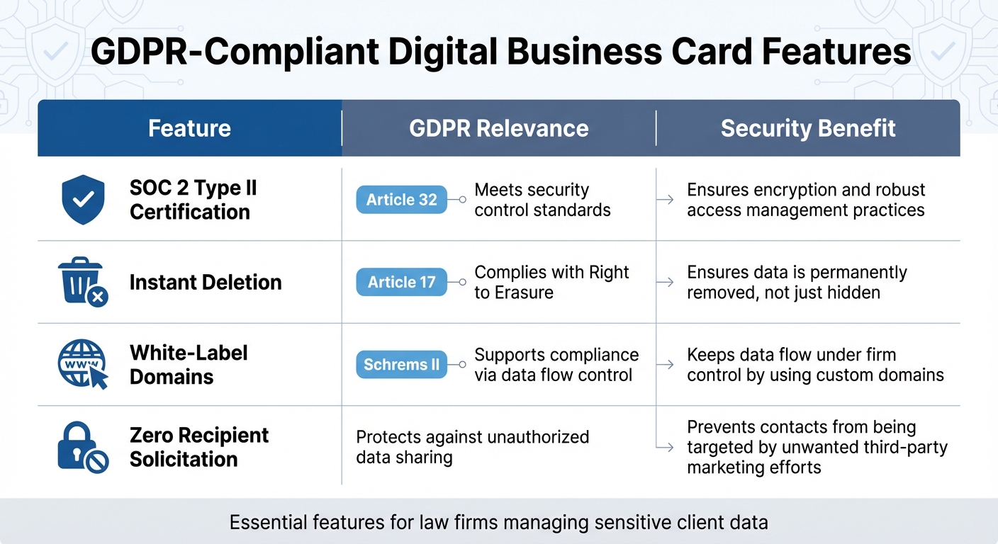 GDPR-Compliant Digital Business Card Features Comparison Table