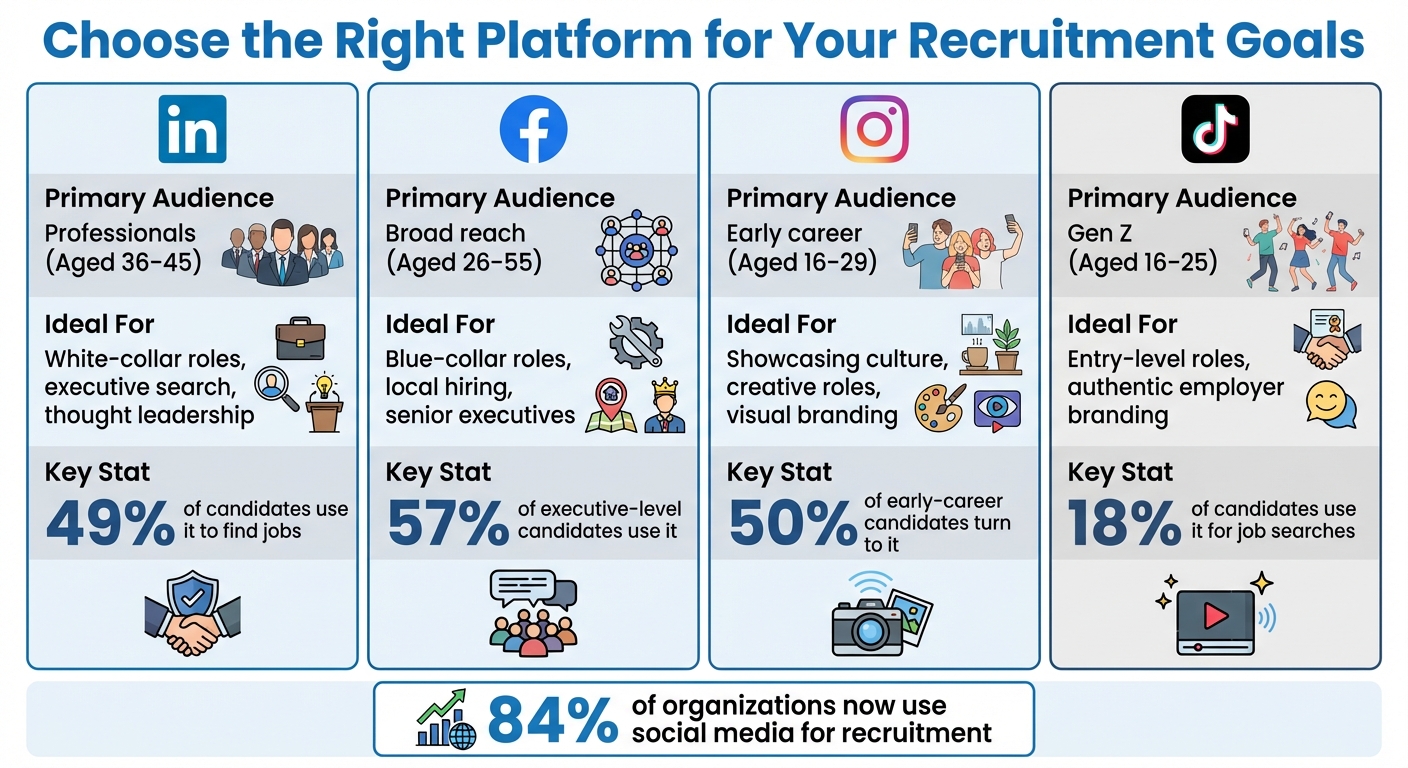 Social Media Platform Comparison for Recruitment: Audience, Use Cases, and Statistics