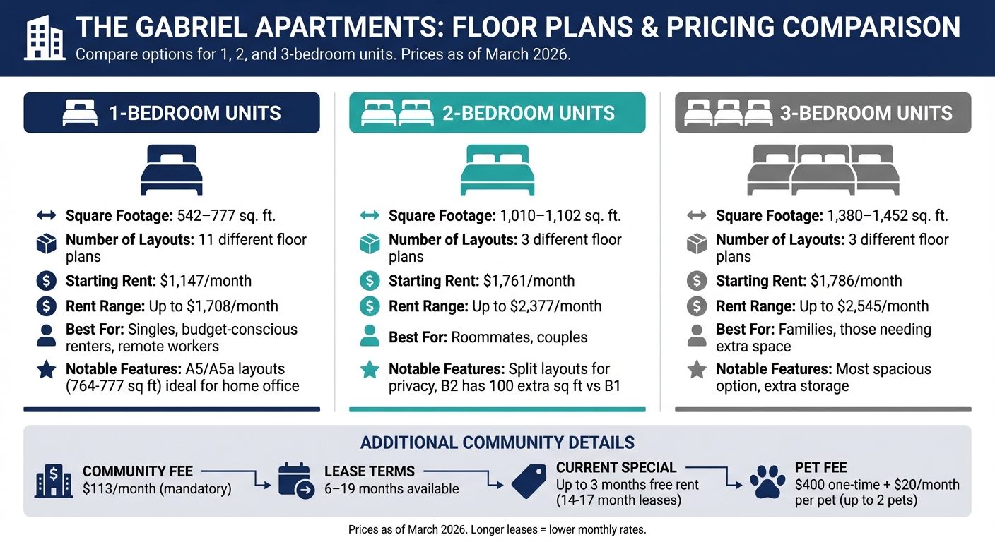 The Gabriel Apartments Floor Plans and Pricing Comparison