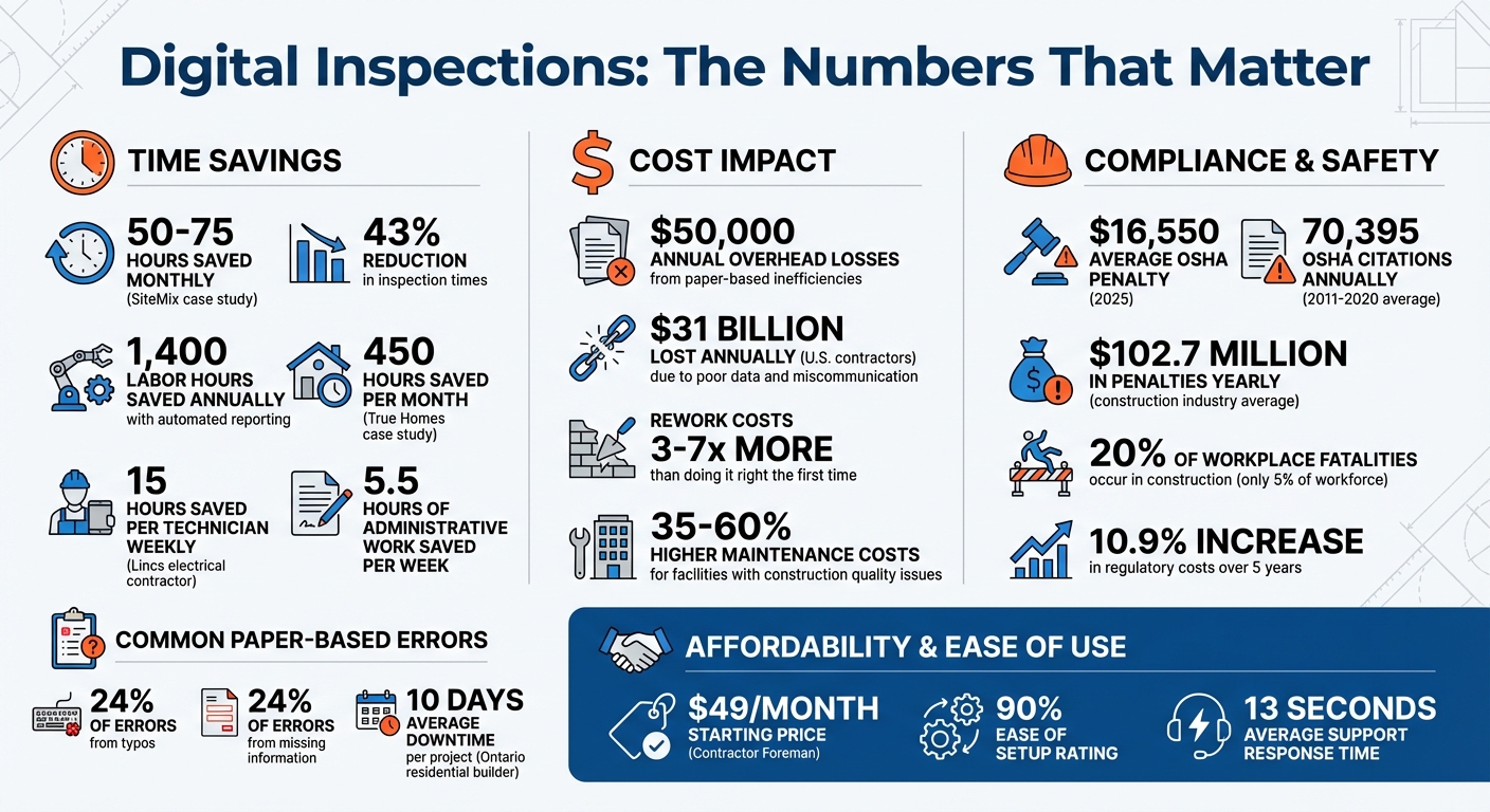 Digital Inspection Tools: Cost Savings and Efficiency Benefits for Small Contractors
