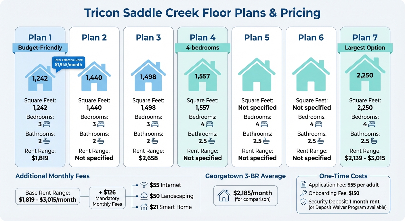 Tricon Saddle Creek Floor Plans and Pricing Comparison