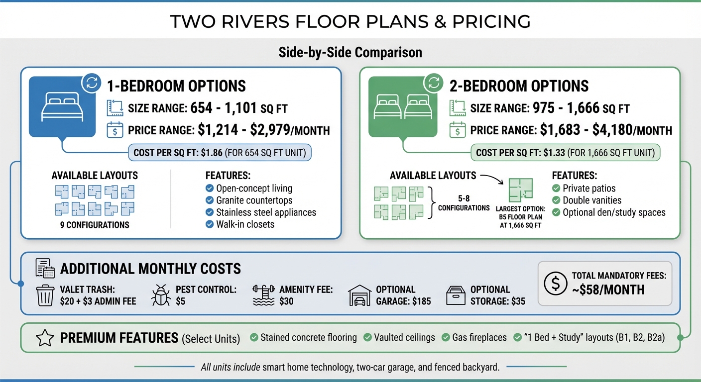 Two Rivers Georgetown Apartment Pricing and Floor Plans Comparison